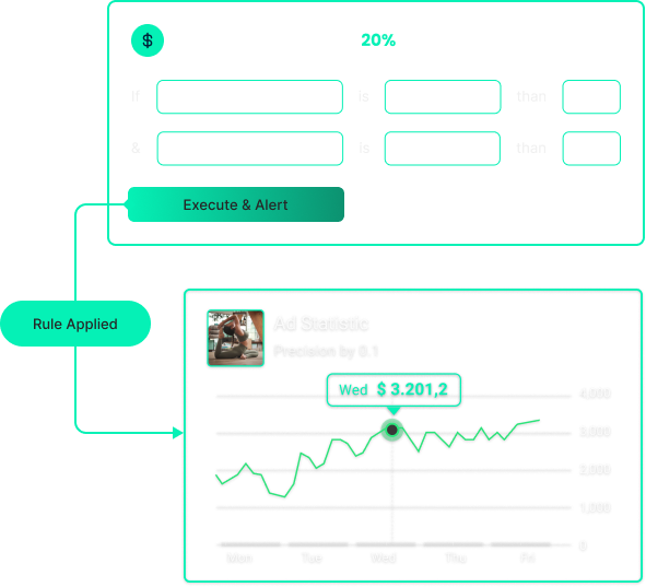 Integration Rule Image