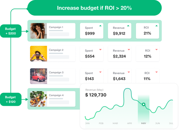 Integration Rule Image