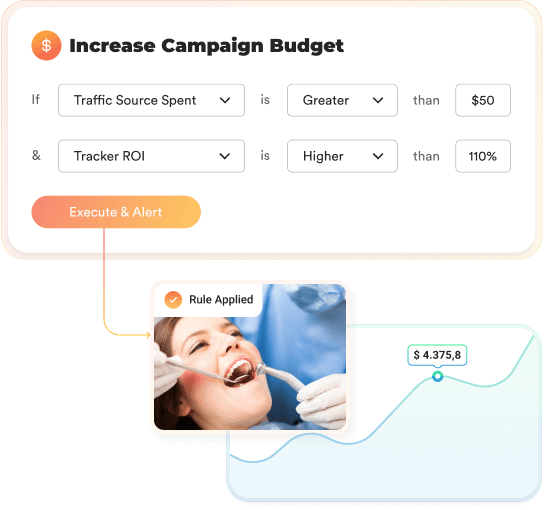 Integration Rule Image