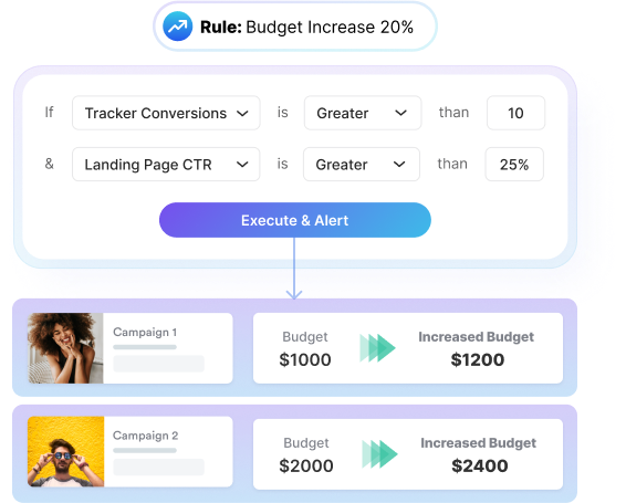 Integration Rule Image