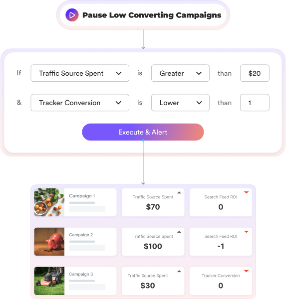 Integration Rule Image