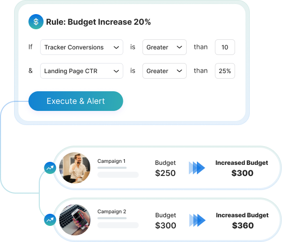 Integration Rule Image